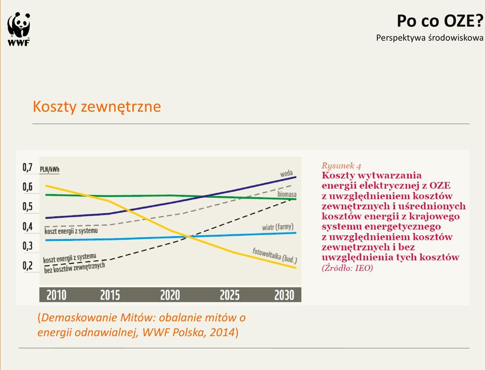 zewnętrzne (Demaskowanie Mitów: