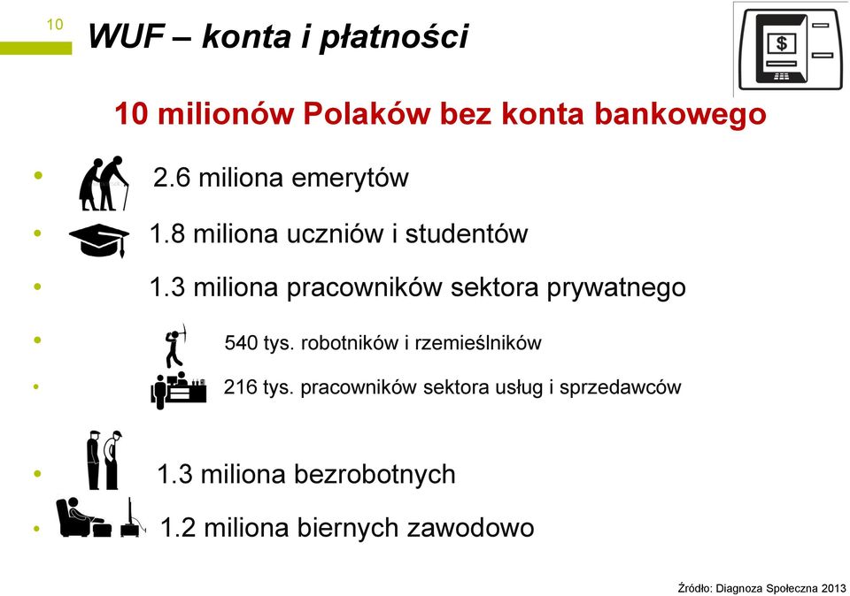 3 miliona pracowników sektora prywatnego 540 tys.