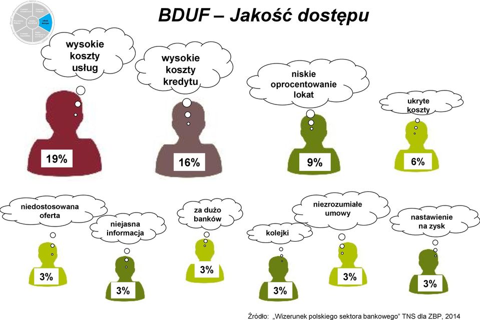 niejasna informacja za dużo banków kolejki niezrozumiałe umowy nastawienie