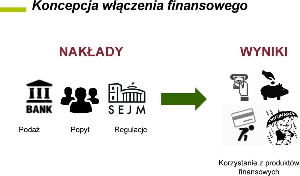 WYNIKI Podaż Popyt