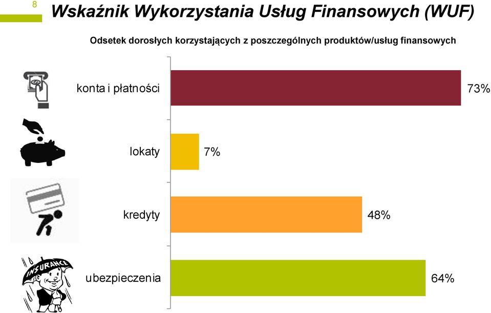 poszczególnych produktów/usług finansowych