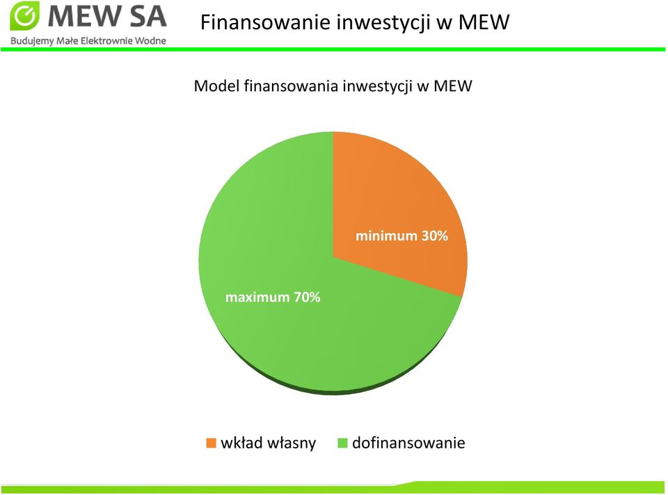 w MEW minimum 30% maximum 70%