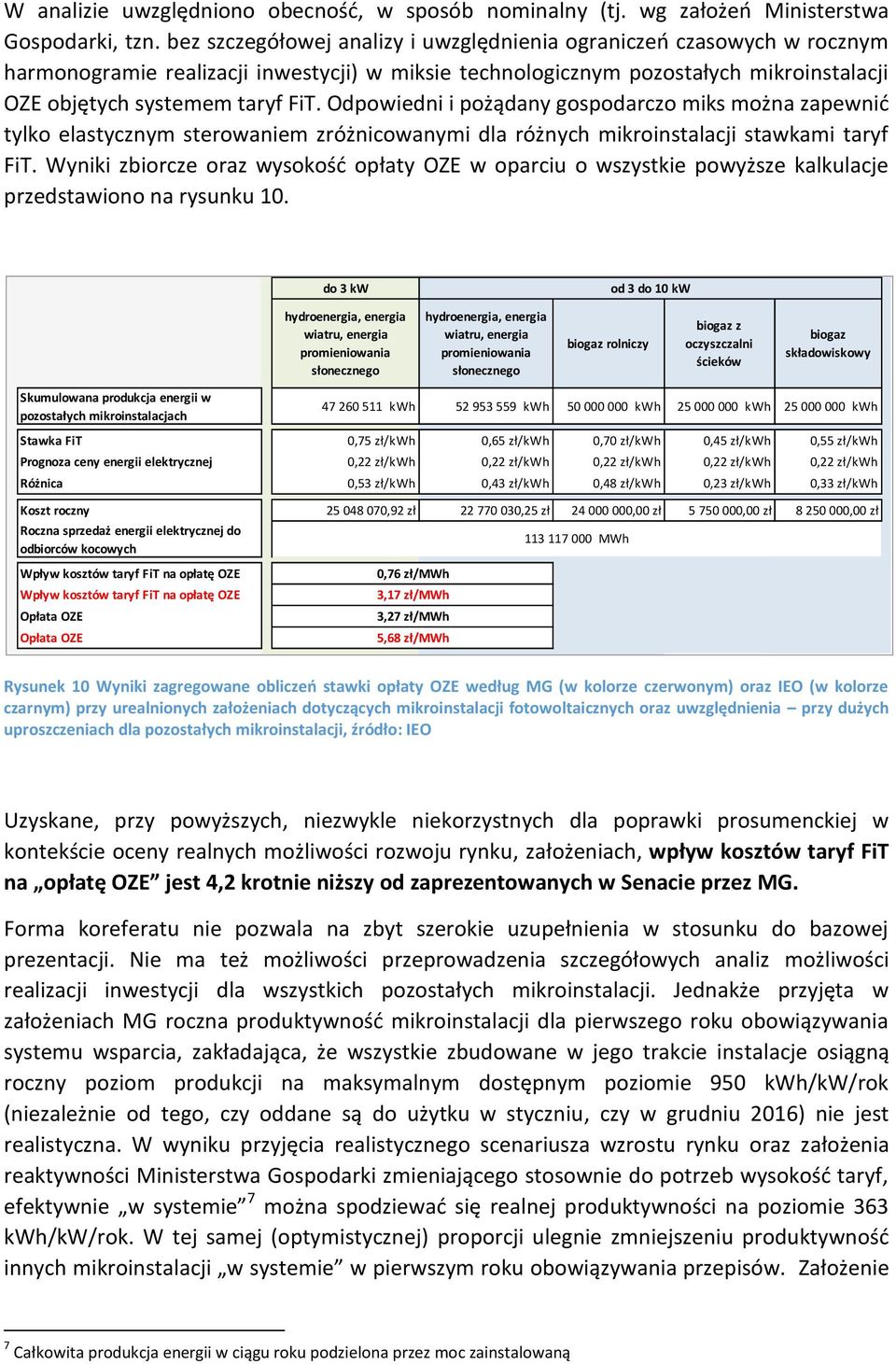 Odpowiedni i pożądany gospodarczo miks można zapewnić tylko elastycznym sterowaniem zróżnicowanymi dla różnych mikroinstalacji stawkami taryf FiT.