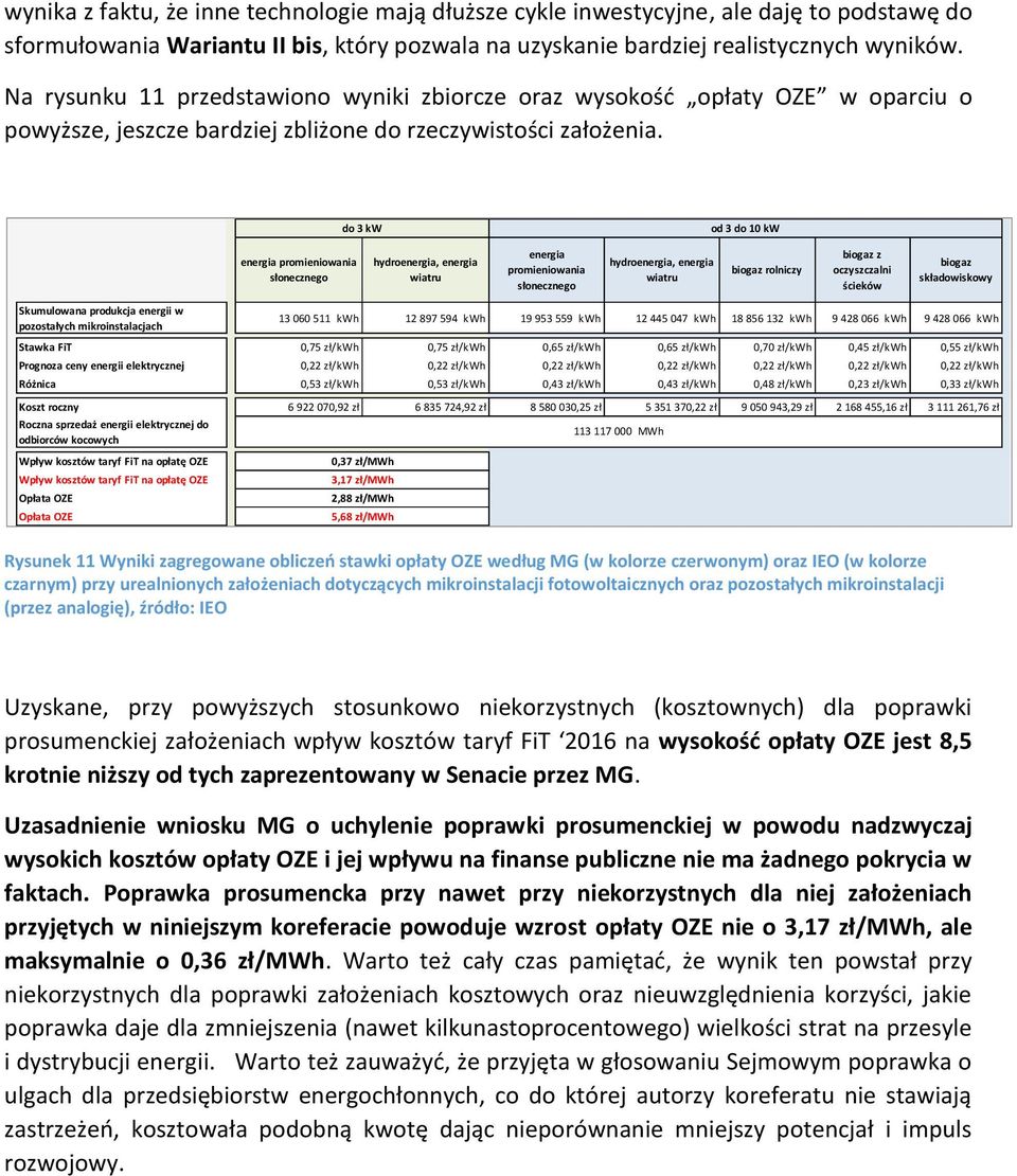 do 3 kw od 3 do 10 kw energia promieniowania słonecznego hydroenergia, energia wiatru energia promieniowania słonecznego hydroenergia, energia wiatru biogaz rolniczy biogaz z oczyszczalni ścieków
