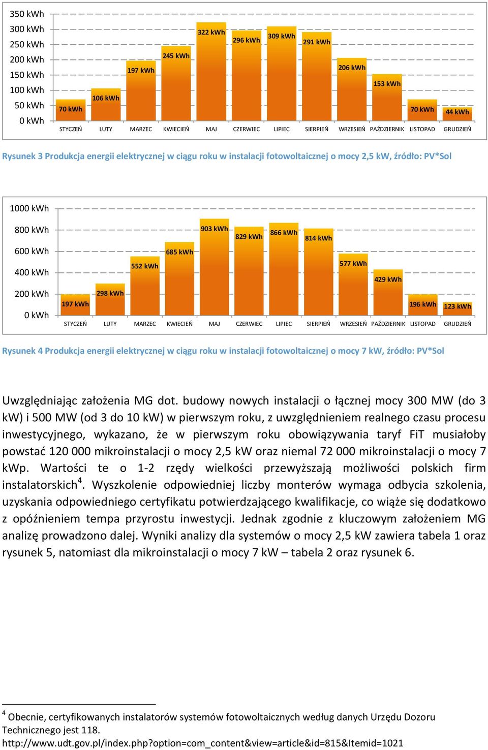 kwh 200 kwh 0 kwh 903 kwh 866 kwh 829 kwh 814 kwh 685 kwh 552 kwh 577 kwh 429 kwh 298 kwh 197 kwh 196 kwh 123 kwh STYCZEŃ LUTY MARZEC KWIECIEŃ MAJ CZERWIEC LIPIEC SIERPIEŃ WRZESIEŃ PAŹDZIERNIK