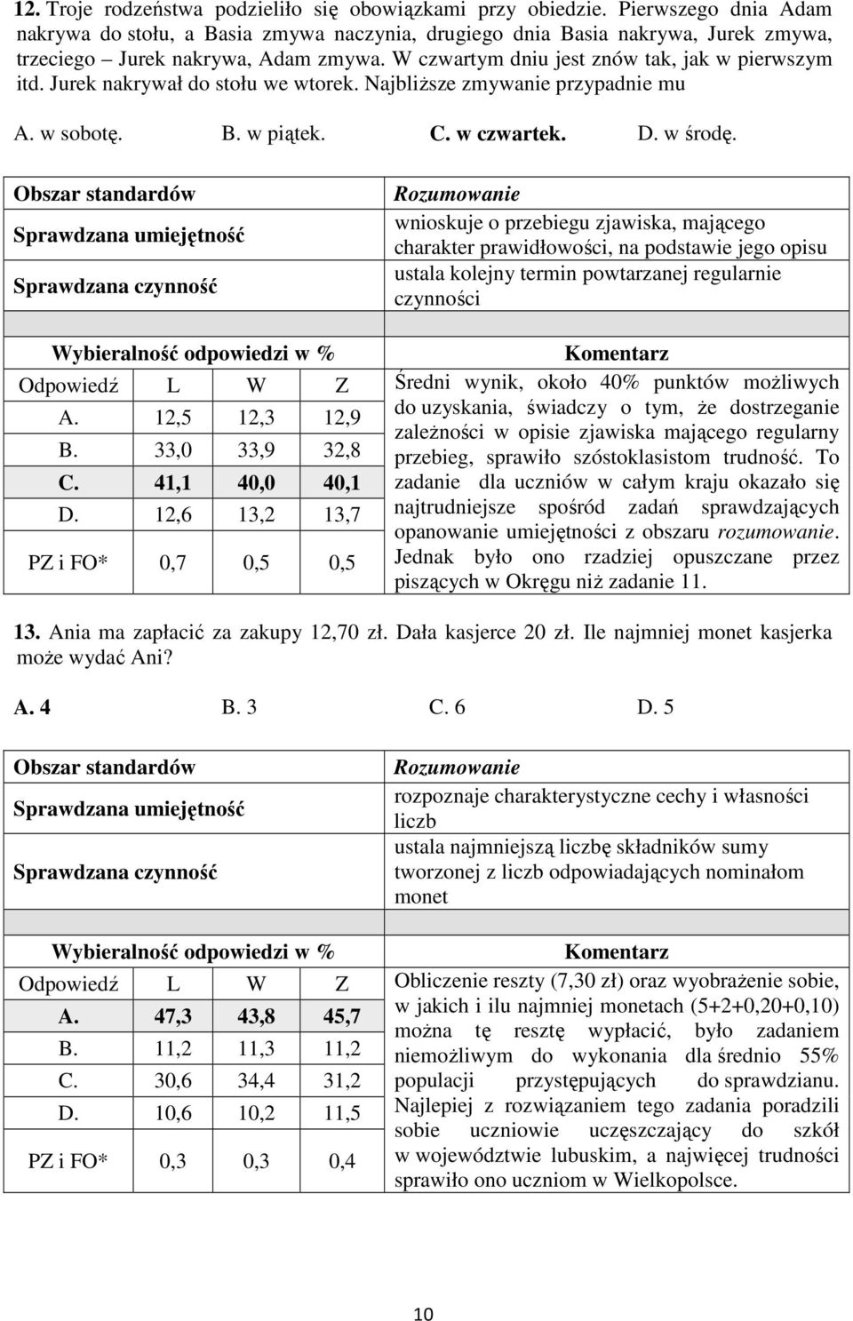 Jurek nakrywał do stołu we wtorek. Najbliższe zmywanie przypadnie mu A. w sobotę. B. w piątek. C. w czwartek. D. w środę.