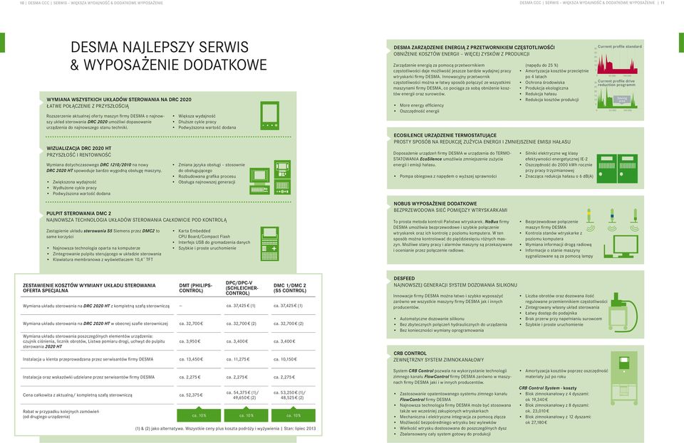 techniki. Wizualizacja DRC 2020 HT Przyszłość i rentowność Wymiana dotychczasowego DRC 1210/2010 na nowy DRC 2020 HT spowoduje bardzo wygodną obsługę maszyny.