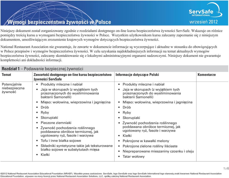 Wszystkim użytkownikom kursu zalecamy zapoznanie się z niniejszym dokumentem, umożliwiającym zrozumienie krajowych wymogów dotyczących bezpieczeństwa żywności.