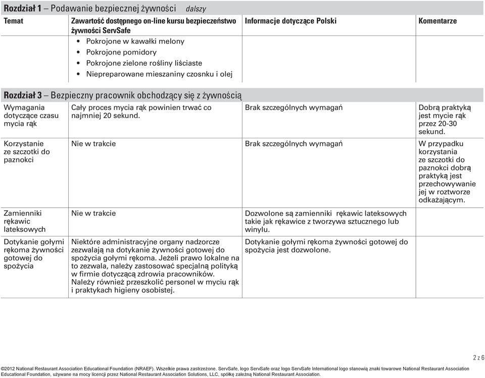 proces mycia rąk powinien trwać co najmniej 20 sekund. Dobrą praktyką jest mycie rąk przez 20-30 sekund.