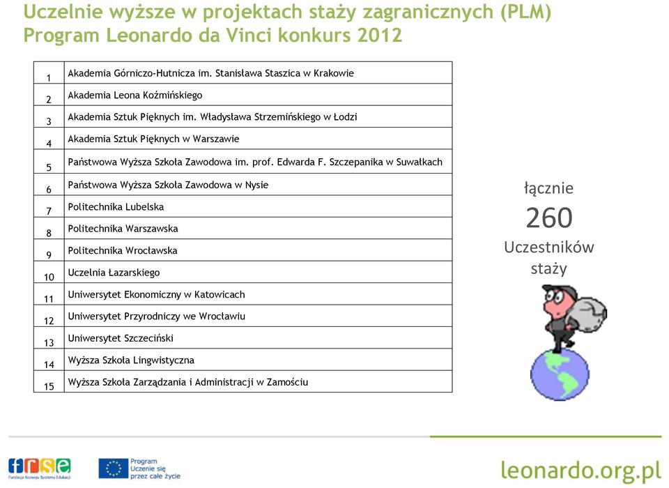 Władysława Strzemińskiego w Łodzi Akademia Sztuk Pięknych w Warszawie Państwowa Wyższa Szkoła Zawodowa im. prof. Edwarda F.