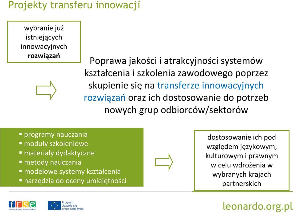 odbiorców/sektorów programy nauczania moduły szkoleniowe materiały dydaktyczne metody nauczania modelowe systemy kształcenia