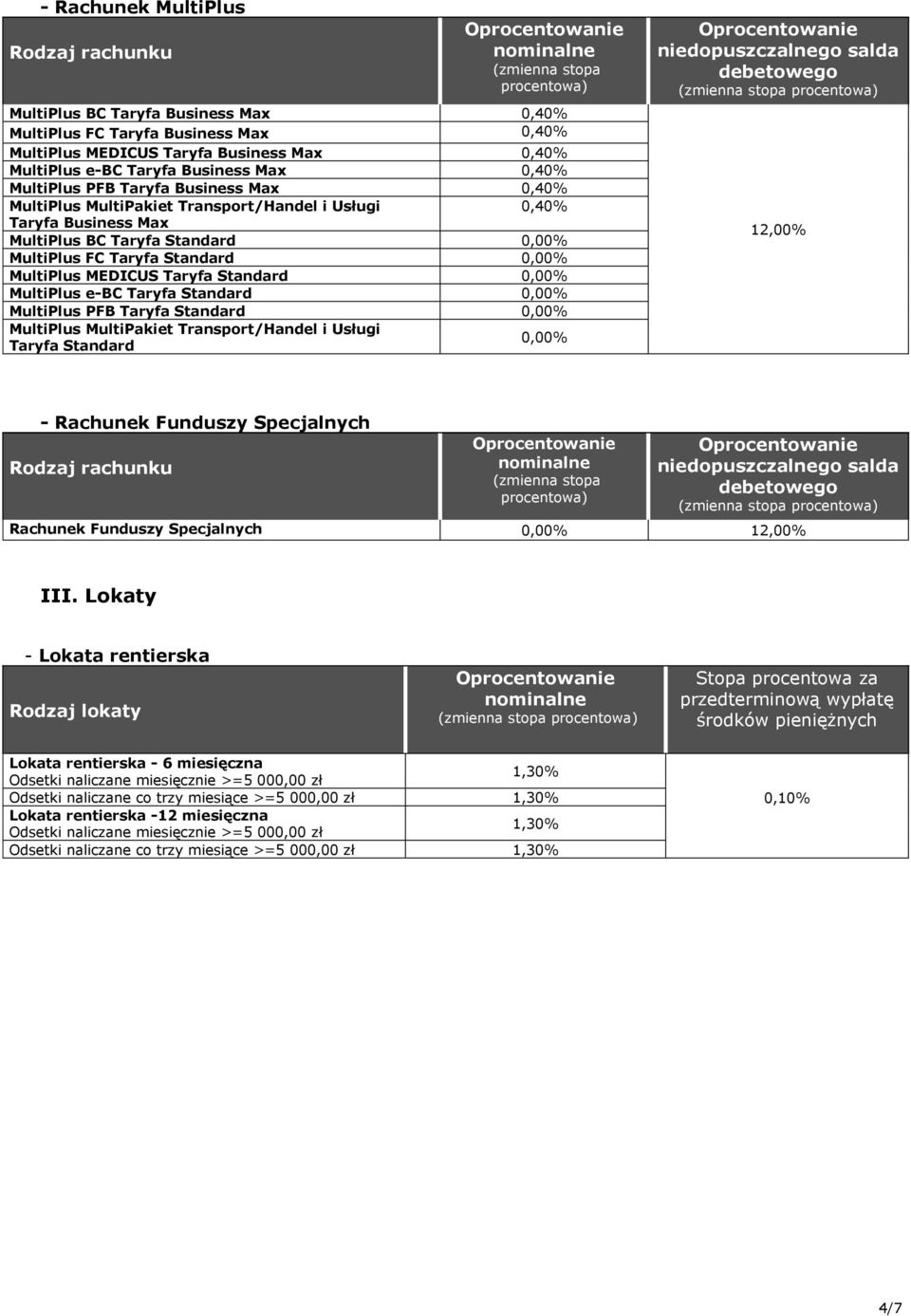 MultiPlus PFB Taryfa Standard MultiPlus MultiPakiet Transport/Handel i Usługi Taryfa Standard niedopuszczalnego salda debetowego 2,00% - Rachunek Funduszy Specjalnych niedopuszczalnego salda