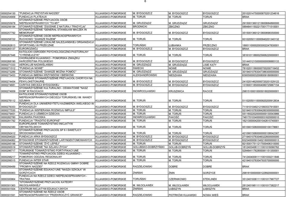 GRUDZIĄDZ GRUDZIĄDZ 29150013601213600684890000 0000256184 STOWARZYSZENIE "ZGODNIE Z NATURĄ I TRADYCJĄ" KUJAWSKO-POMORSKIE BRODNICKI ZBICZNO ZBICZNO 58948411502217001771510001 0000257792