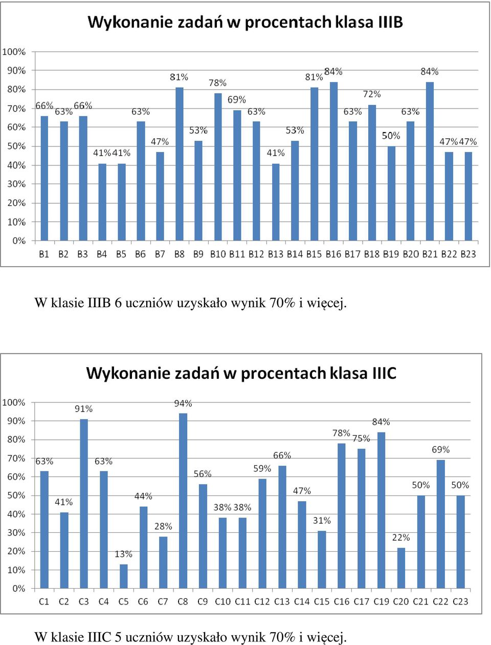 więcej.