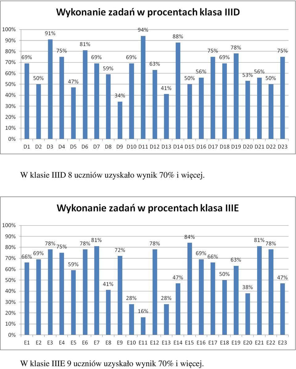 więcej.