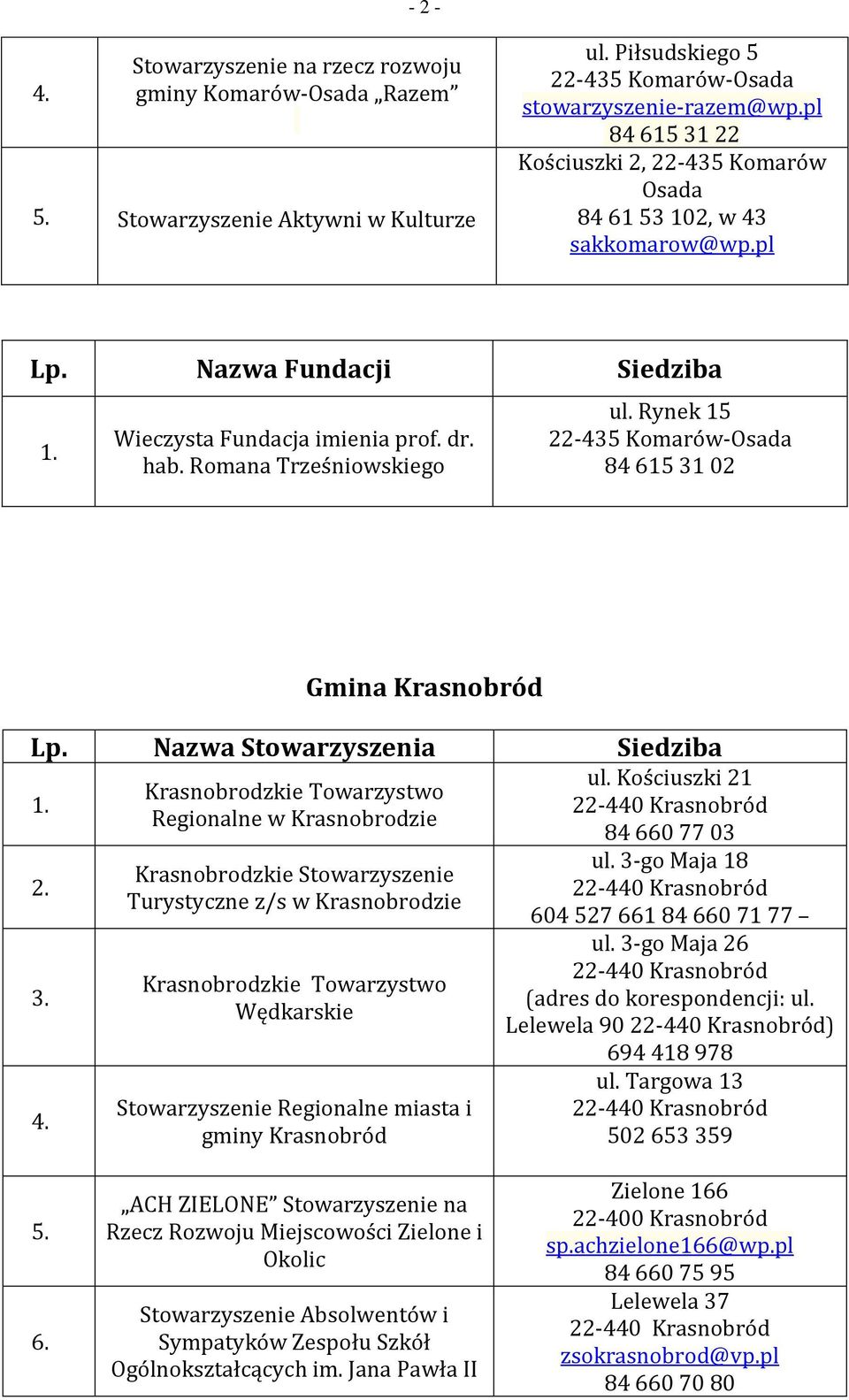 Rynek 15 22-435 Komarów-Osada 84 615 31 02 Gmina Krasnobród Krasnobrodzkie Towarzystwo Regionalne w Krasnobrodzie Krasnobrodzkie Stowarzyszenie Turystyczne z/s w Krasnobrodzie Krasnobrodzkie