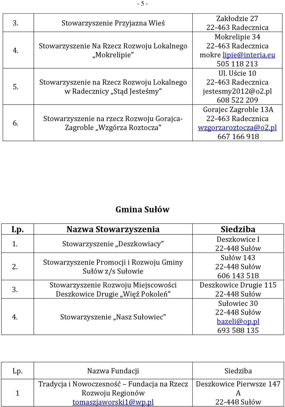 27 Mokrelipie 34 mokre lipie@interia.eu 505 118 213 Ul.