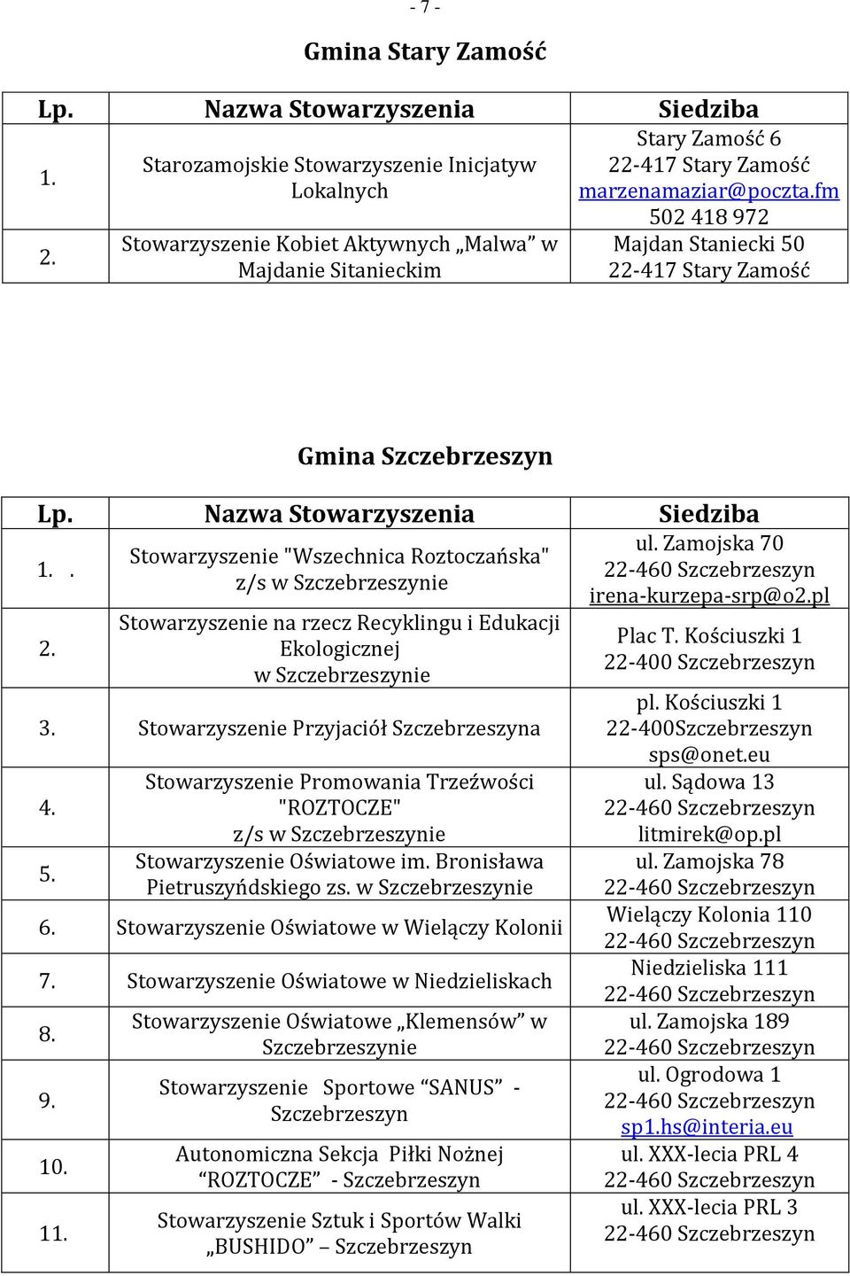 Stowarzyszenie "Wszechnica Roztoczańska" z/s w Szczebrzeszynie Stowarzyszenie na rzecz Recyklingu i Edukacji Ekologicznej w Szczebrzeszynie Stowarzyszenie Przyjaciół Szczebrzeszyna Stowarzyszenie