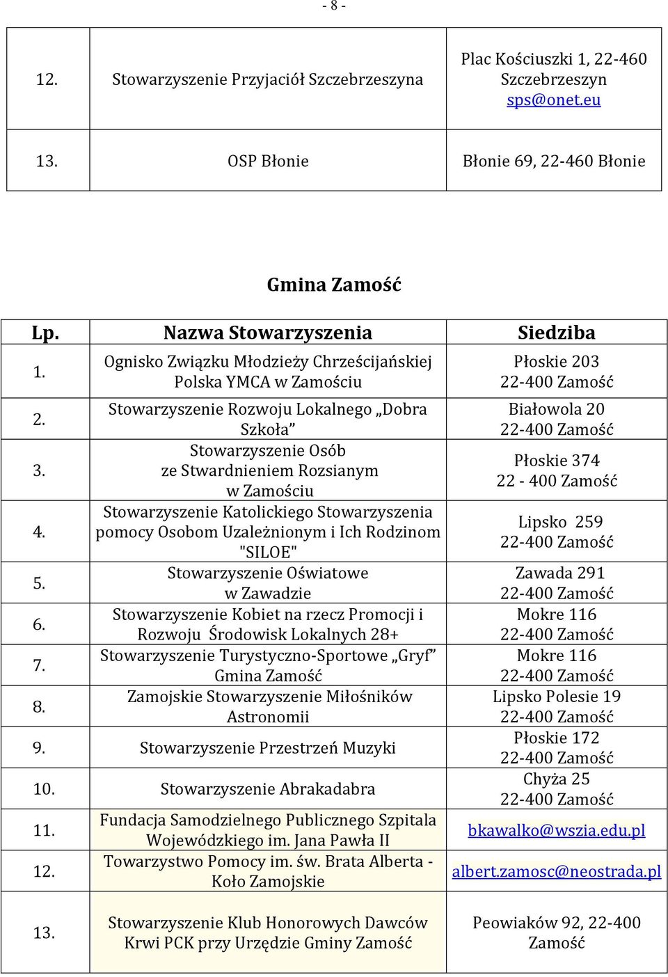 Osobom Uzależnionym i Ich Rodzinom "SILOE" Stowarzyszenie Oświatowe w Zawadzie Stowarzyszenie Kobiet na rzecz Promocji i Rozwoju Środowisk Lokalnych 28+ Stowarzyszenie Turystyczno-Sportowe Gryf Gmina