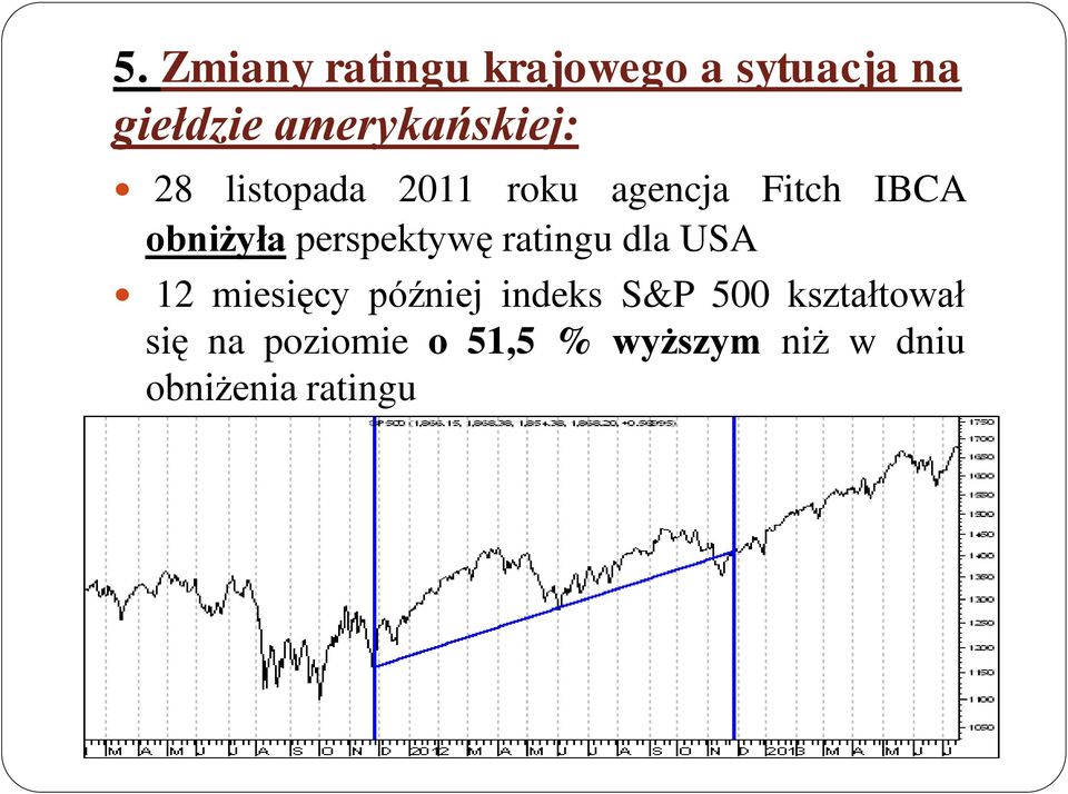 obniżyła perspektywę ratingu dla USA 12 miesięcy później indeks