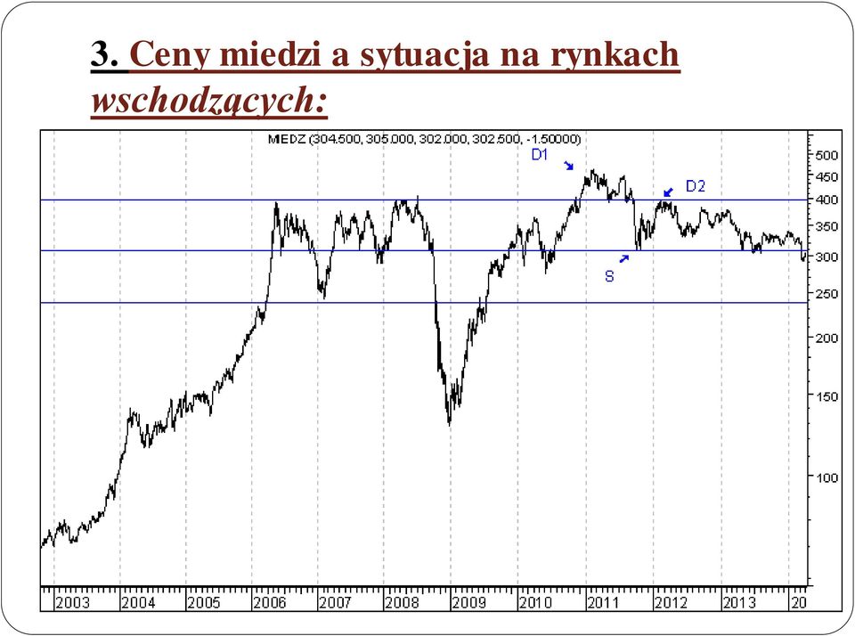 sytuacja na