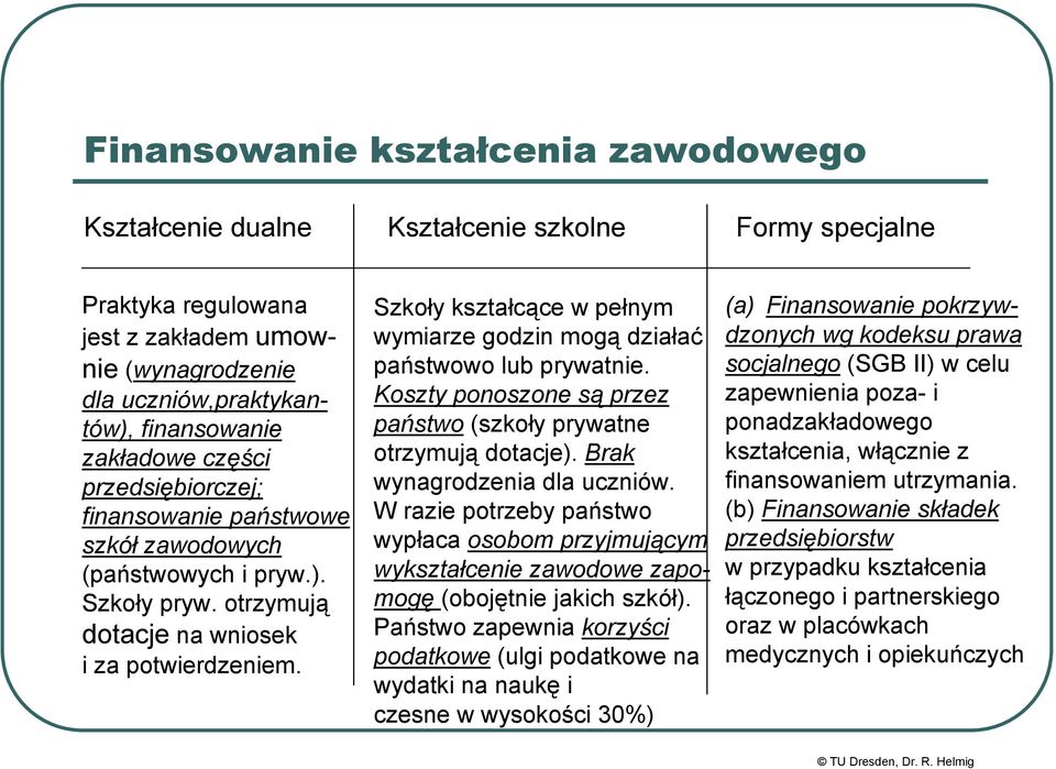 Szkoły kształcące w pełnym wymiarze godzin mogą działać państwowo lub prywatnie. Koszty ponoszone są przez państwo (szkoły prywatne otrzymują dotacje). Brak wynagrodzenia dla uczniów.