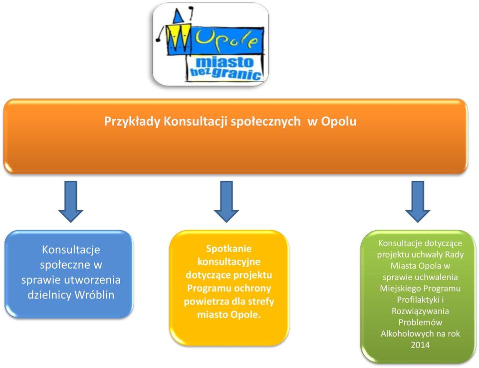 dla strefy miasto Opole.