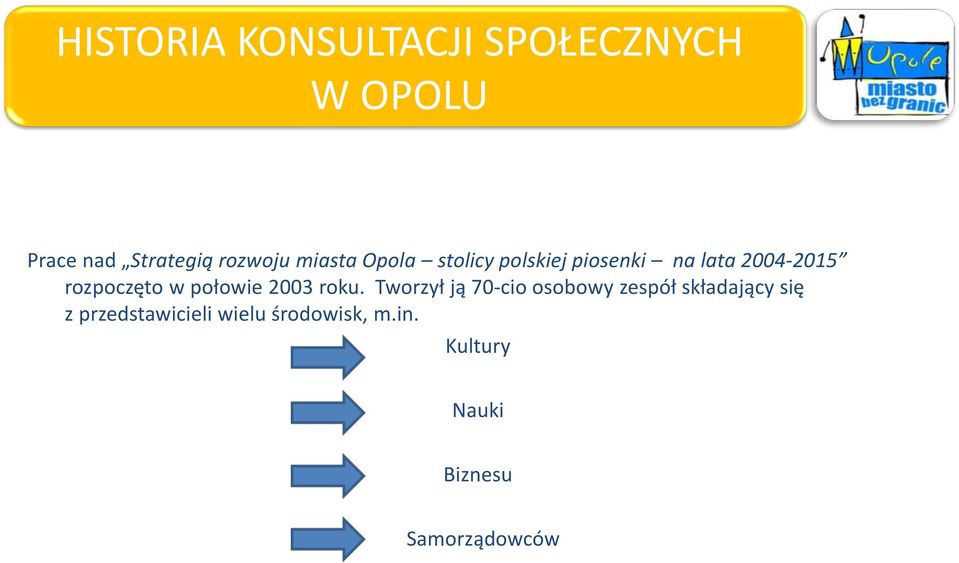 połowie 2003 roku.