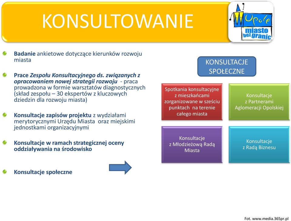 Konsultacje zapisów projektu z wydziałami merytorycznymi Urzędu Miasta oraz miejskimi jednostkami organizacyjnymi Konsultacje w ramach strategicznej oceny oddziaływania na środowisko