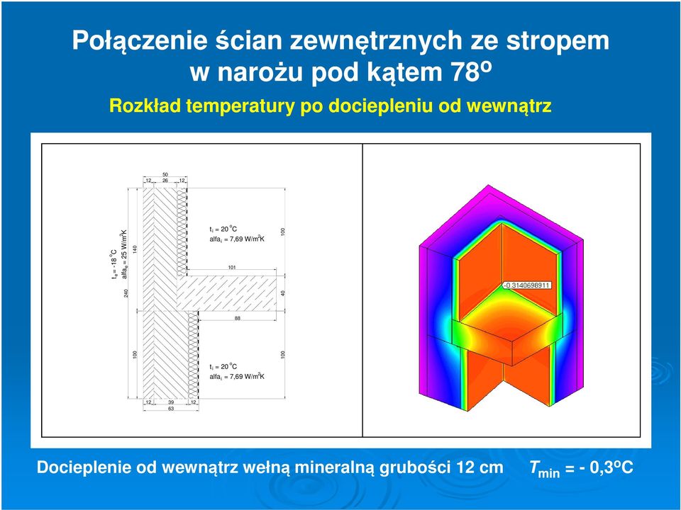 i alfa = 7,69 W/m K i o 101 2 240 40 100 88 100 100 t = 20 C i alfa = 7,69 W/m K i o