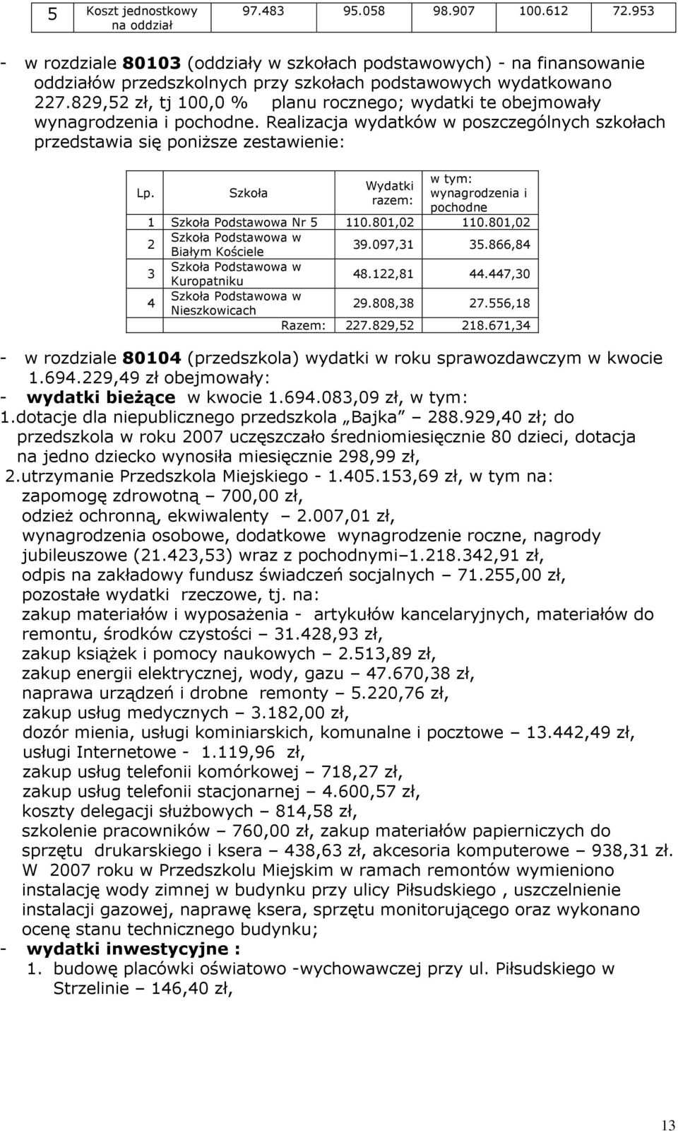 829,52 zł, tj 100,0 % planu rocznego; wydatki te obejmowały wynagrodzenia i pochodne. Realizacja wydatków w poszczególnych szkołach przedstawia się poniższe zestawienie: Lp.