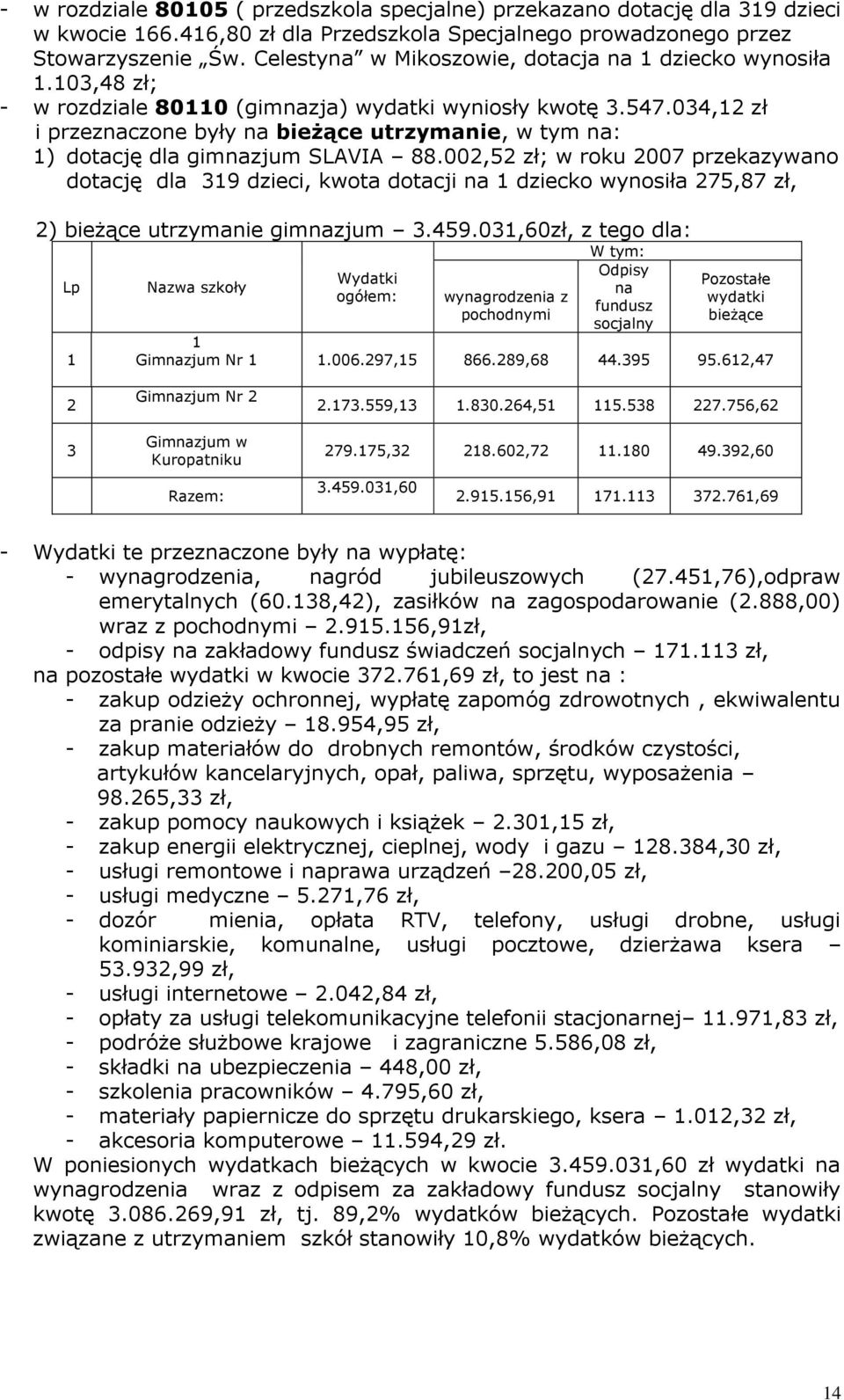 034,12 zł i przeznaczone były na bieżące utrzymanie, w tym na: 1) dotację dla gimnazjum SLAVIA 88.