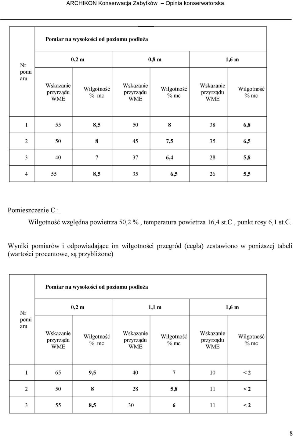 enie C : względna powietrza 50,2 %, temperatura powietrza 16,4 st.c,