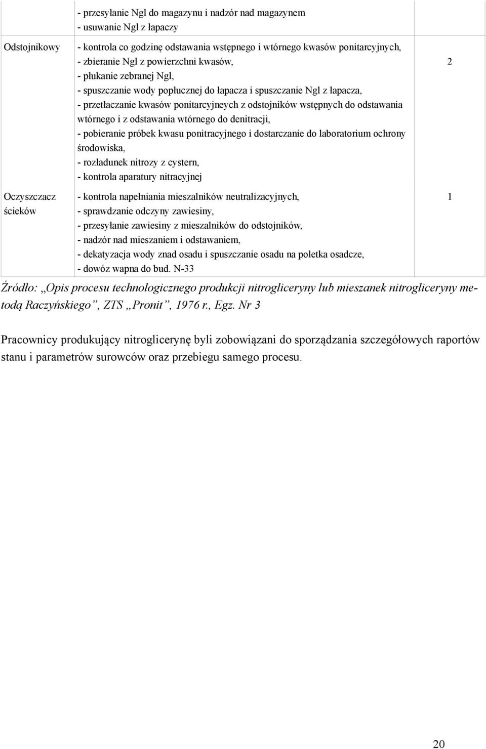 wtórnego i z odstawania wtórnego do denitracji, - pobieranie próbek kwasu ponitracyjnego i dostarczanie do laboratorium ochrony środowiska, - rozładunek nitrozy z cystern, - kontrola aparatury