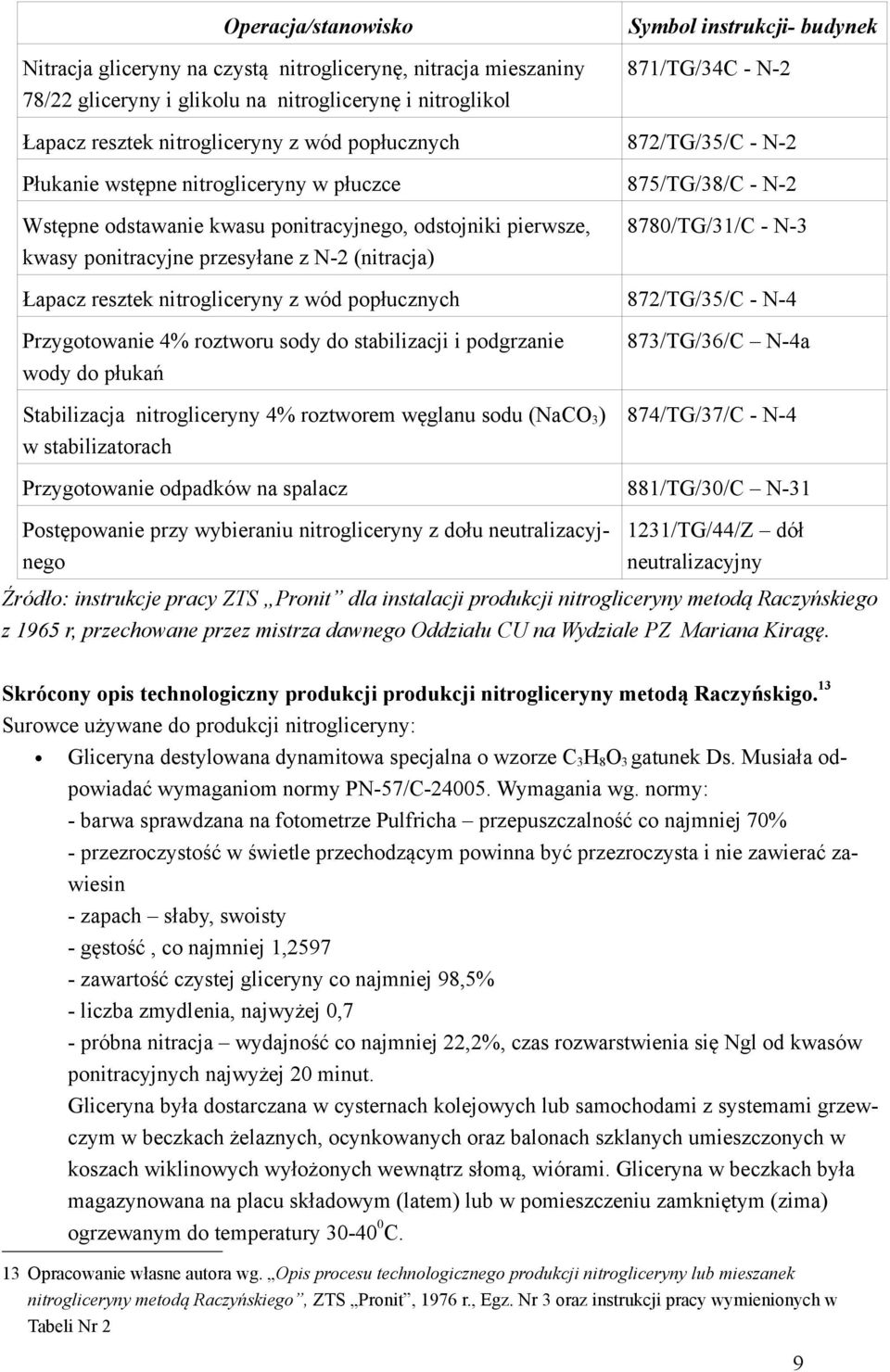 z N-2 (nitracja) 88/TG/1/C - N- Łapacz resztek nitrogliceryny z wód popłucznych 82/TG/5/C - N-4 Przygotowanie 4% roztworu sody do stabilizacji i podgrzanie wody do płukań 8/TG/6/C N-4a Stabilizacja