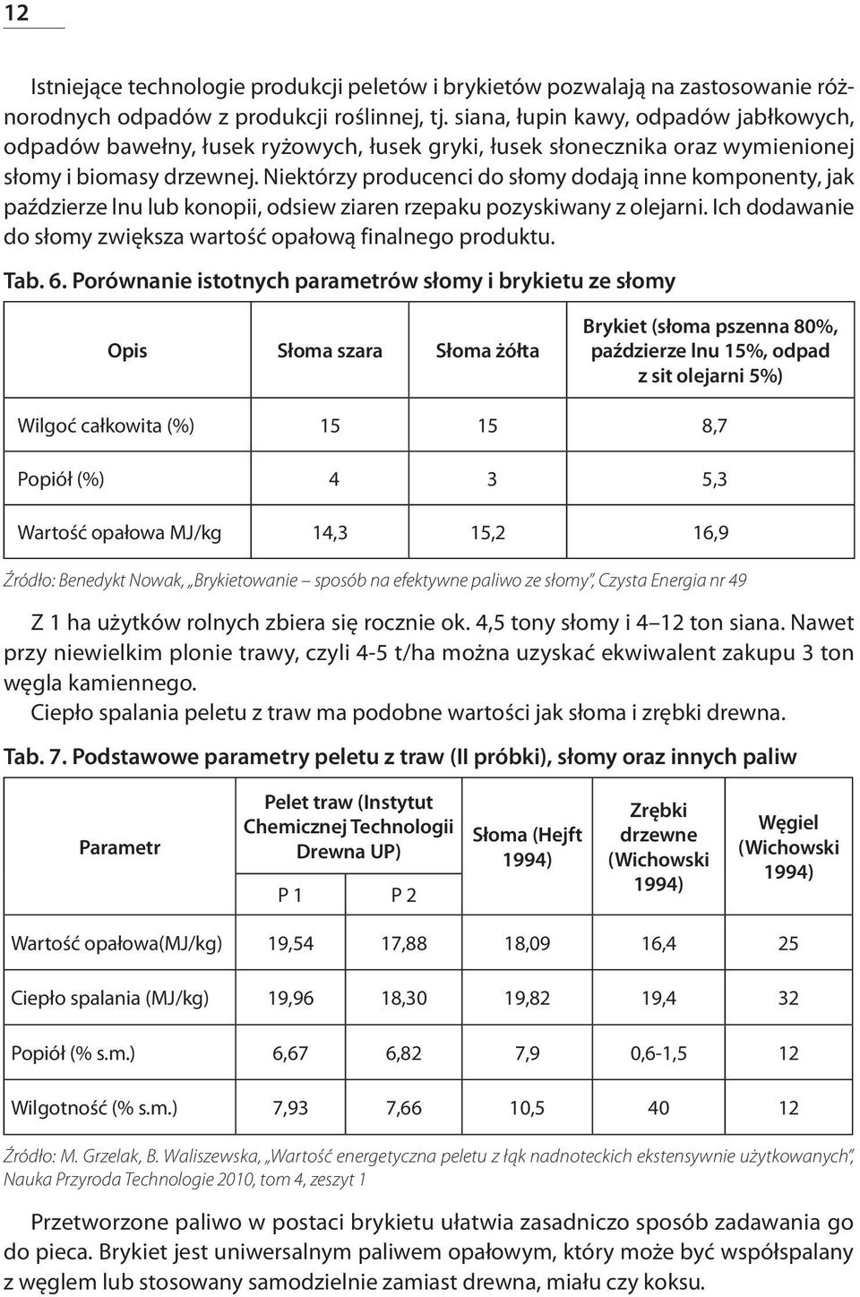 Niektórzy producenci do słomy dodają inne komponenty, jak paździerze lnu lub konopii, odsiew ziaren rzepaku pozyskiwany z olejarni. Ich dodawanie do słomy zwiększa wartość opałową finalnego produktu.