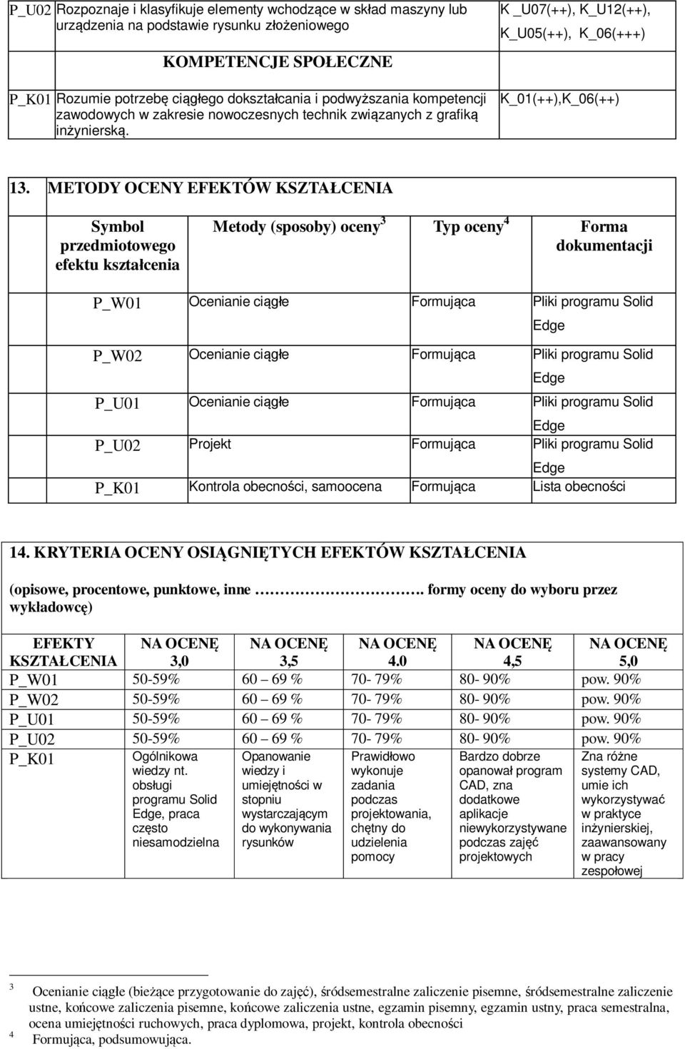 METODY OCENY EFEKTÓW KSZTAŁCENIA Symbol przedmiotowego efektu kształcenia Metody (sposoby) oceny 3 Typ oceny 4 Forma dokumentacji P_W01 Ocenianie ciągłe Formująca Pliki programu Solid P_W02 Ocenianie