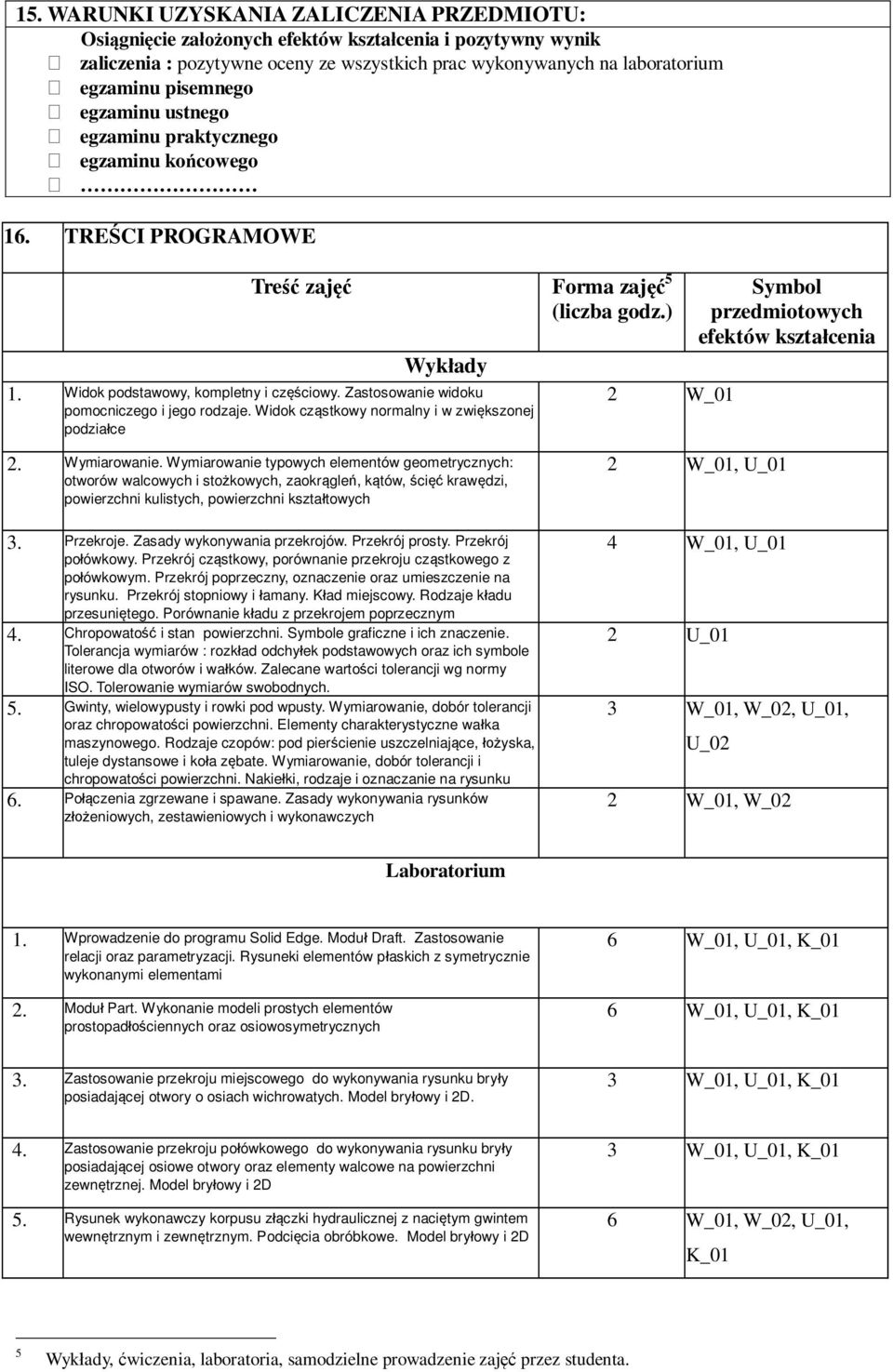 Zastosowanie widoku pomocniczego i jego rodzaje. Widok cząstkowy normalny i w zwiększonej podziałce (liczba godz.) 2 W_01 Symbol przedmiotowych efektów kształcenia 2. Wymiarowanie.