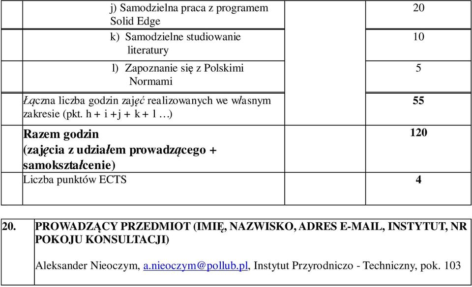 h + i +j + k + l ) Razem godzin 120 (zajęcia z udziałem prowadzącego + samokształcenie) Liczba punktów ECTS 4 20 20.