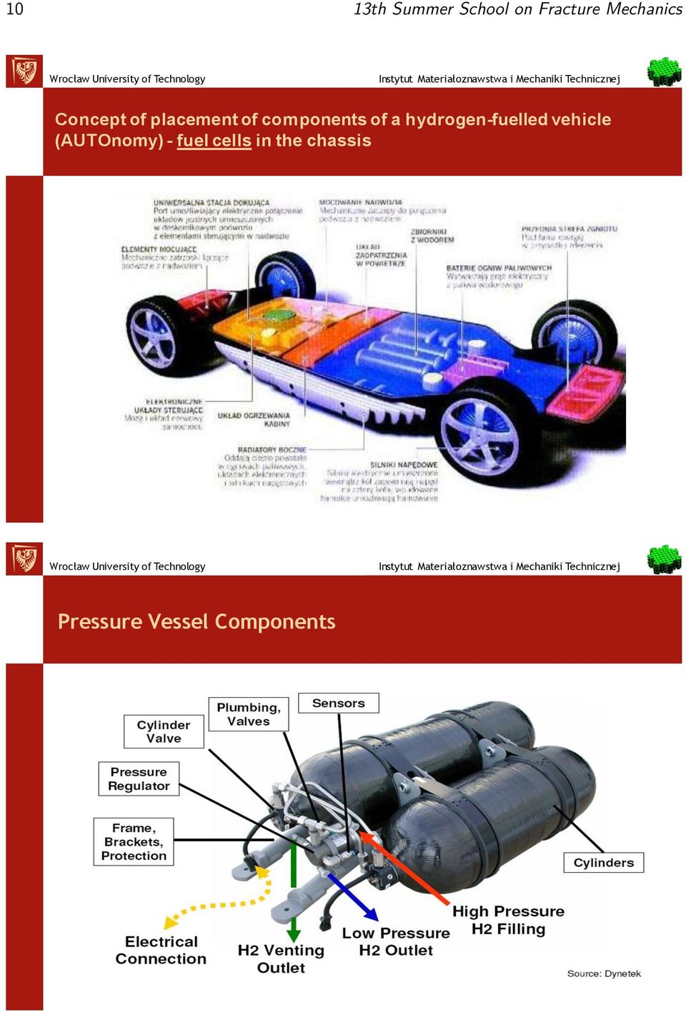 hydrogen-fuelled vehicle (AUTOnomy) - fuel