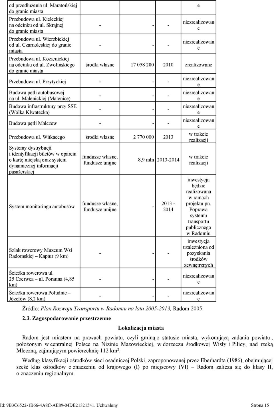 Przytyckiej - - - Budowa pętli autobusowej na ul. Malenickiej (Malenice) Budowa infrastruktury przy SSE (Wólka Klwatecka) - - - - - - Budowa pętli Malczew - - - Przebudowa ul.