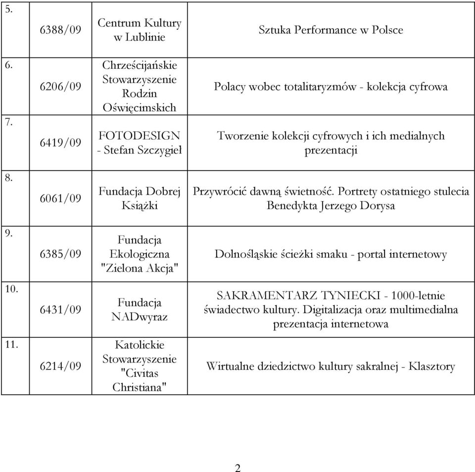 prezentacji 8. 6061/09 Fundacja Dobrej KsiąŜki Przywrócić dawną świetność. Portrety ostatniego stulecia Benedykta Jerzego Dorysa 9.