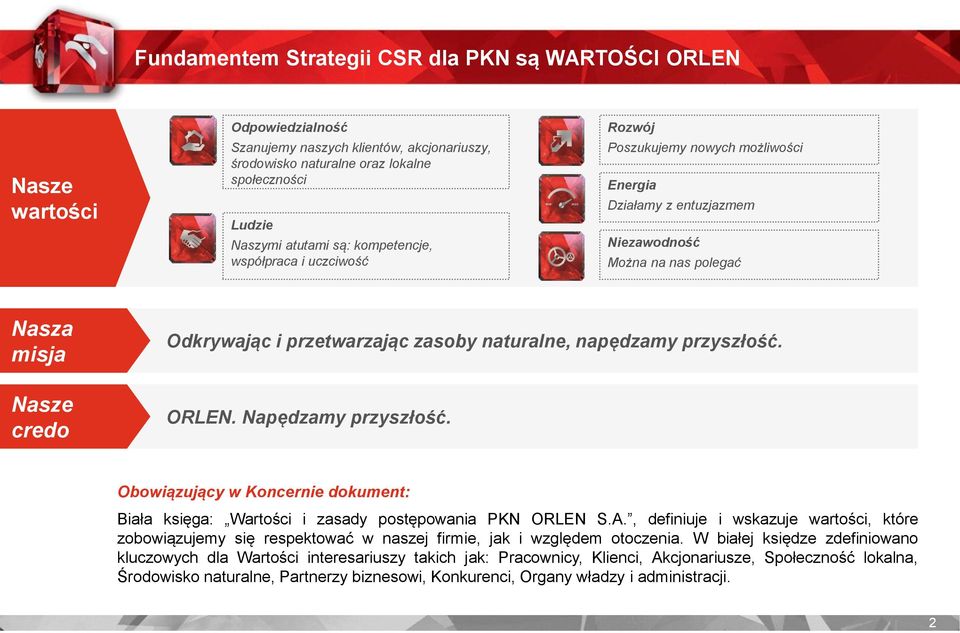 naturalne, napędzamy przyszłość. ORLEN. Napędzamy przyszłość. Obowiązujący w Koncernie dokument: Biała księga: Wartości i zasady postępowania PKN ORLEN S.A.