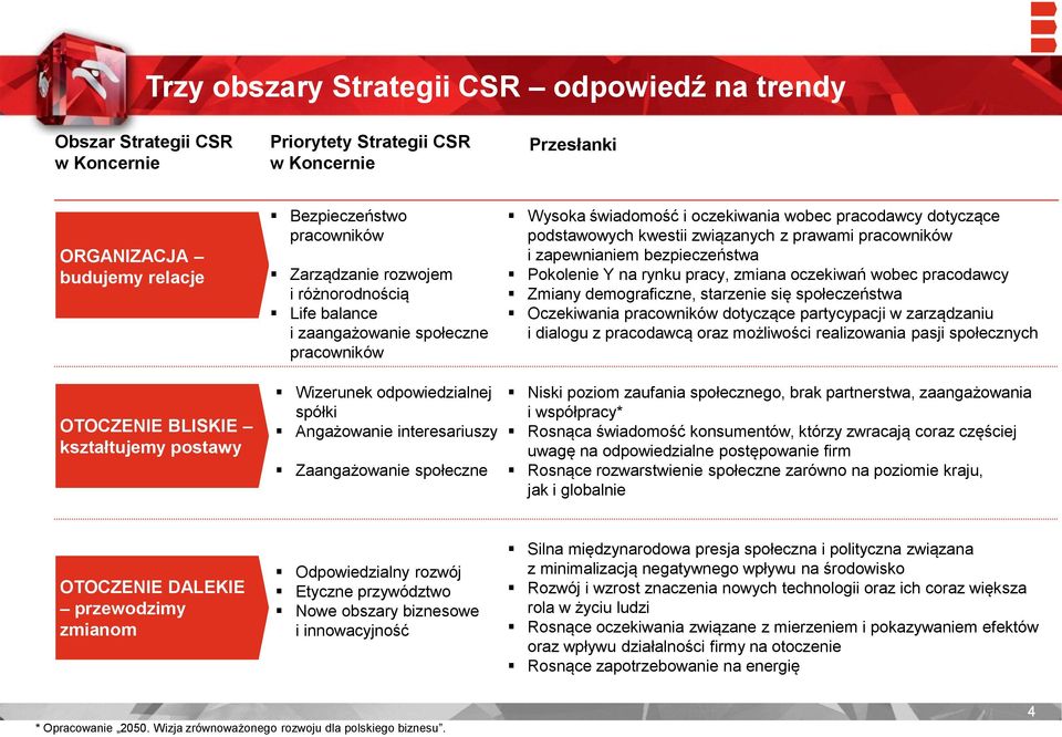 związanych z prawami pracowników i zapewnianiem bezpieczeństwa Pokolenie Y na rynku pracy, zmiana oczekiwań wobec pracodawcy Zmiany demograficzne, starzenie się społeczeństwa Oczekiwania pracowników