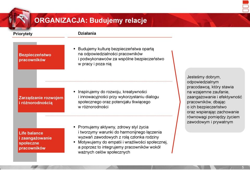 potencjału tkwiącego w różnorodności Promujemy aktywny, zdrowy styl życia i tworzymy warunki do harmonijnego łączenia wyzwań zawodowych z rolą członka rodziny Motywujemy do empatii i wrażliwości