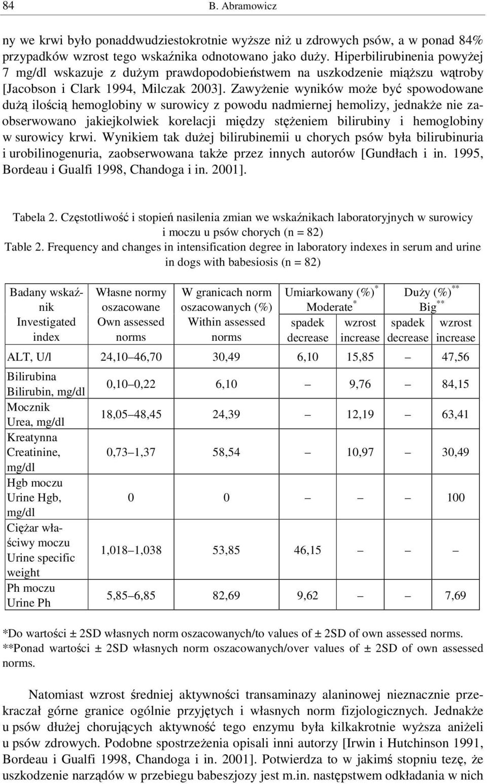 Zawyenie wyników moe by spowodowane du iloci hemoglobiny w surowicy z powodu nadmiernej hemolizy, jednake nie zaobserwowano jakiejkolwiek korelacji midzy steniem bilirubiny i hemoglobiny w surowicy