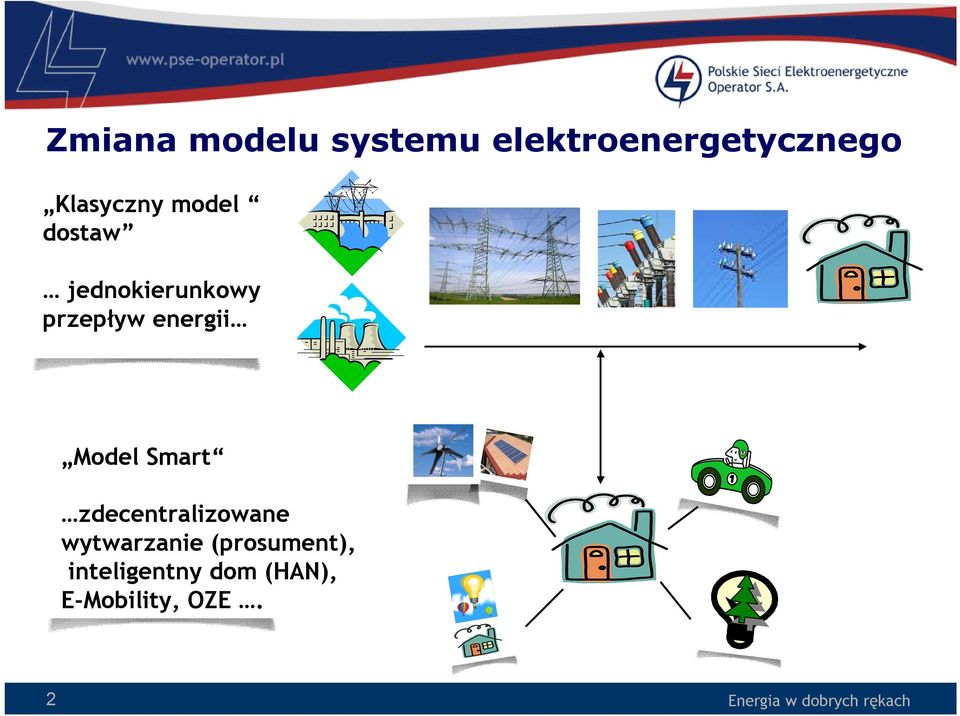 energii Model Smart zdecentralizowane wytwarzanie