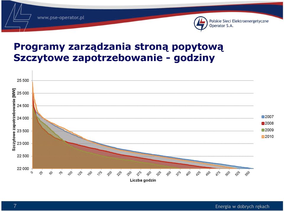 popytową Szczytowe