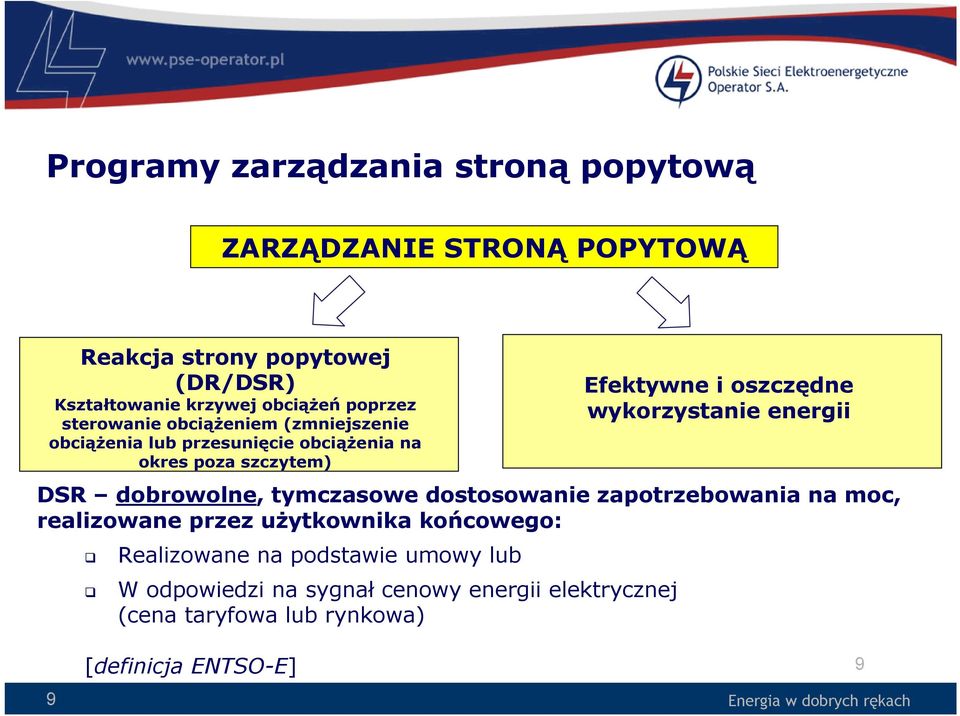 wykorzystanie energii DSR dobrowolne, tymczasowe dostosowanie zapotrzebowania na moc, realizowane przez użytkownika końcowego: