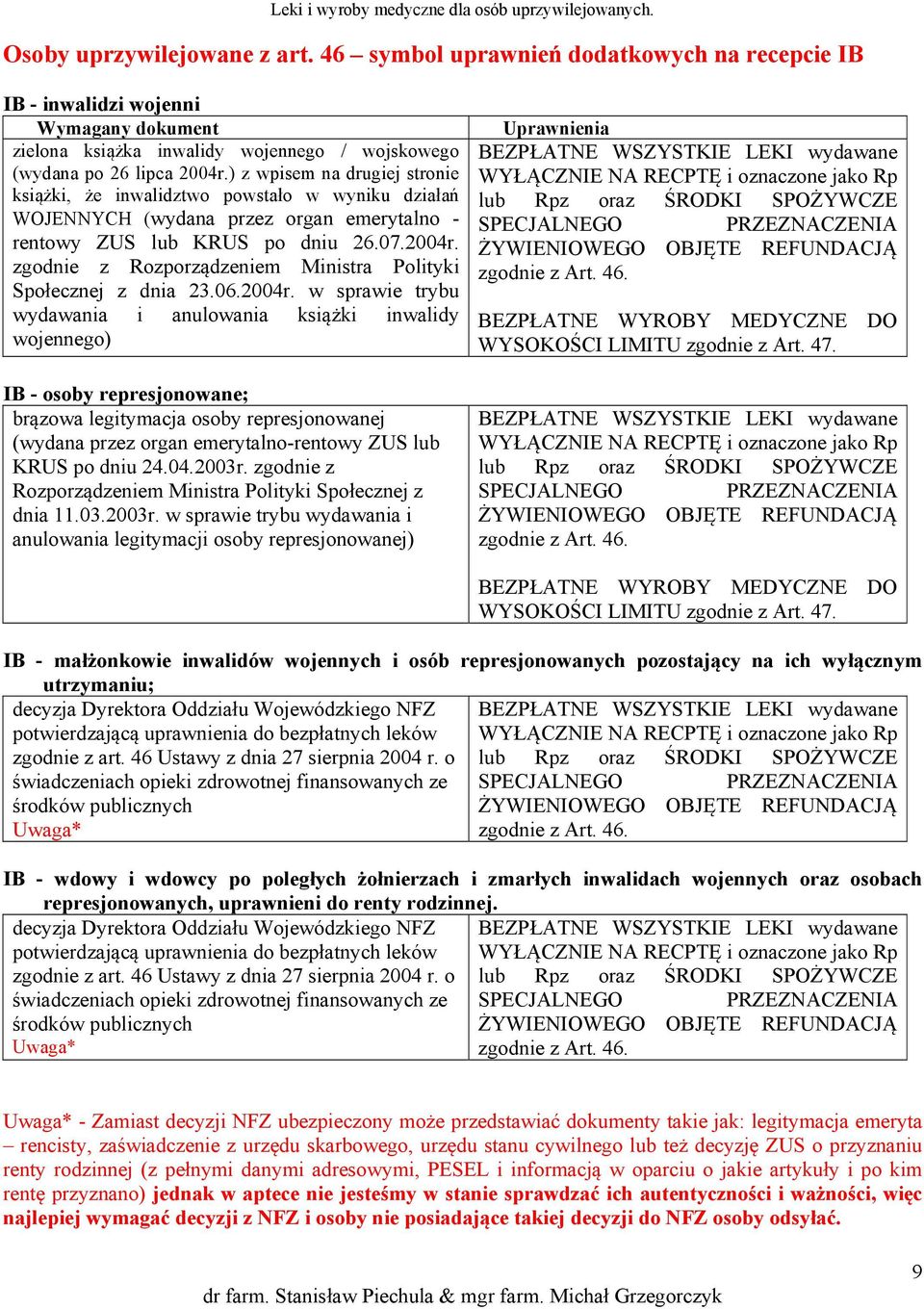 zgodnie z Rozporządzeniem Ministra Polityki Społecznej z dnia 23.06.2004r.